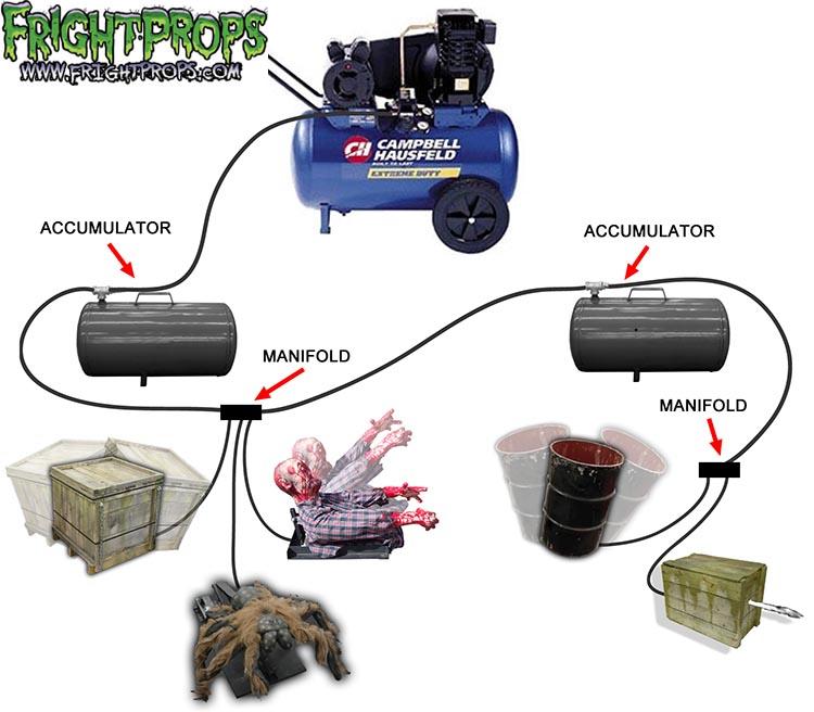 Accumulators