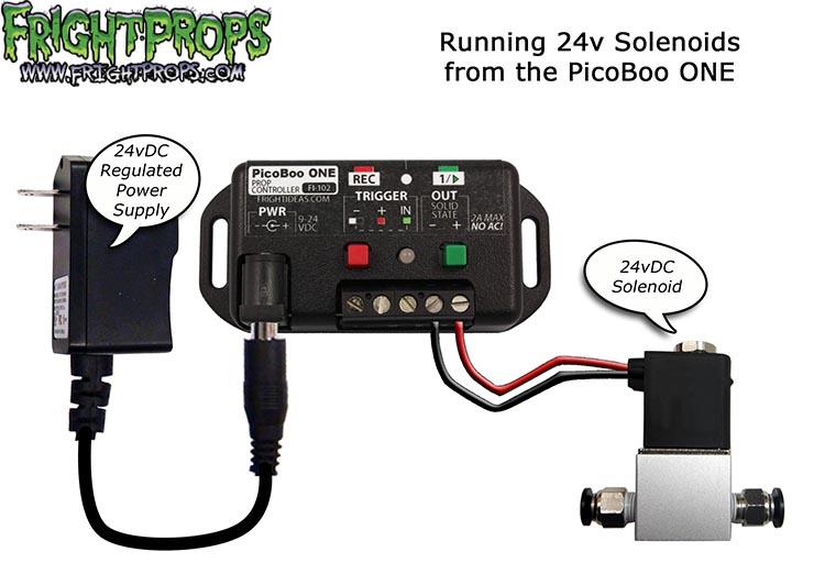 Controlling LED lights and Solenoids from the PicoBoo ONE