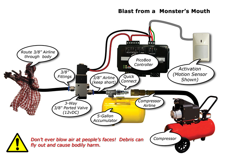 Air Blast from a Monster’s Mouth