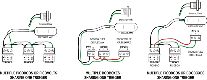 Triggering two or more PicoBoo's or BooBoxes with one trigger